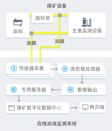 在線(xiàn)監(jiān)測(cè)系統(tǒng)