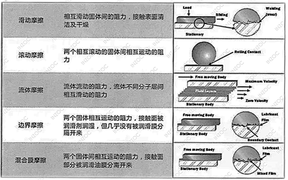 潤(rùn)滑油狀態(tài)監(jiān)測(cè)系統(tǒng)