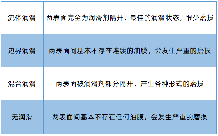 潤(rùn)滑油在線(xiàn)監(jiān)測(cè)