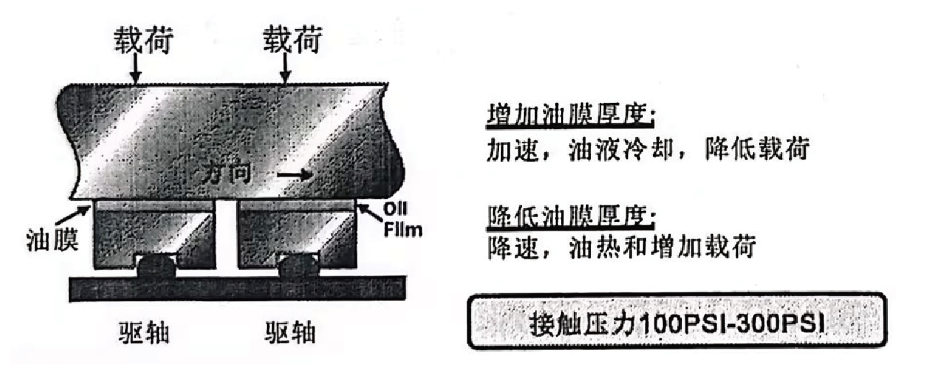 潤(rùn)滑油在線(xiàn)監(jiān)測(cè)