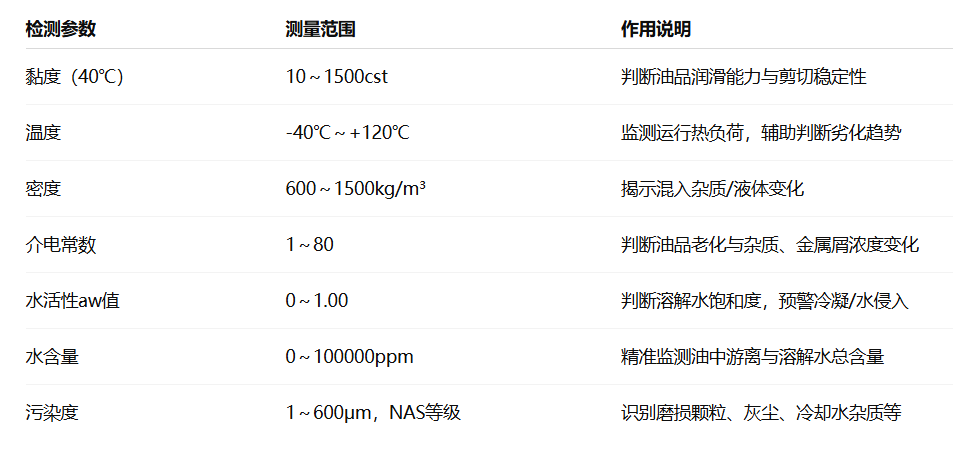 冶鋼 | 高爐液壓站油質在線監測與故障診斷部署應用，助推鋼廠智能運維升級圖4