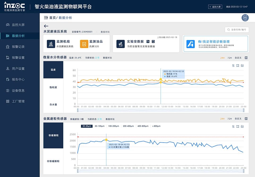 一文讀懂液壓與齒輪箱油液關鍵理化指標，輕松應對運維難題圖6