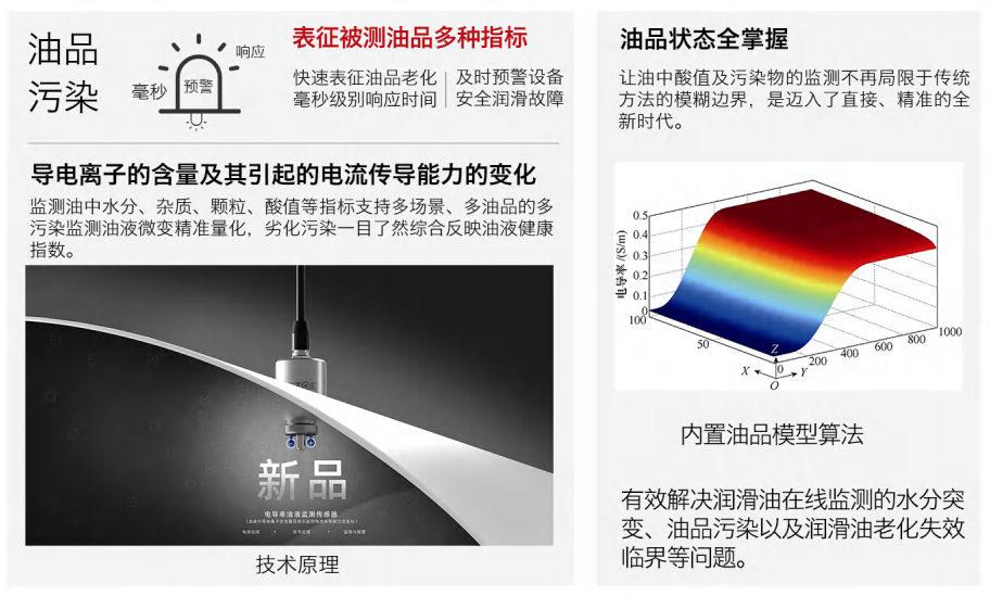 電導(dǎo)率油液監(jiān)測(cè)傳感器：精準(zhǔn)檢測(cè)油中水分、雜質(zhì)、顆粒、酸值指標(biāo)圖2