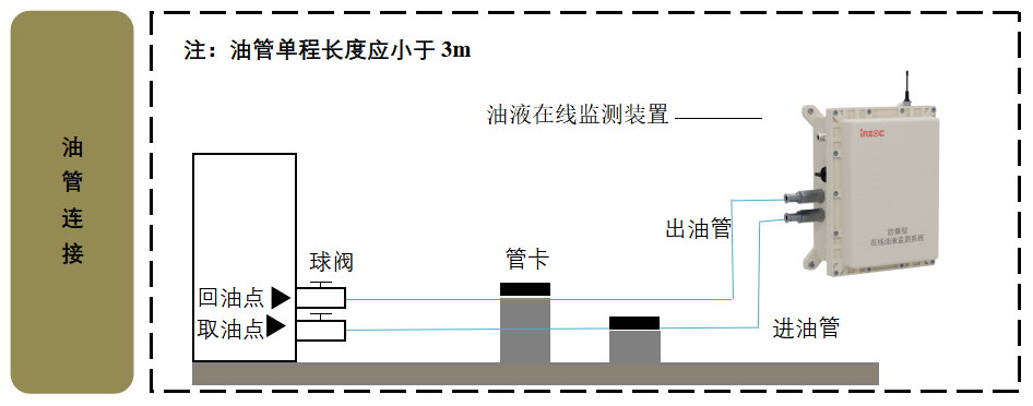 智火柴水泥廠應(yīng)用案例：全鏈路智慧潤(rùn)滑監(jiān)測(cè)方案的部署與應(yīng)用成效圖4