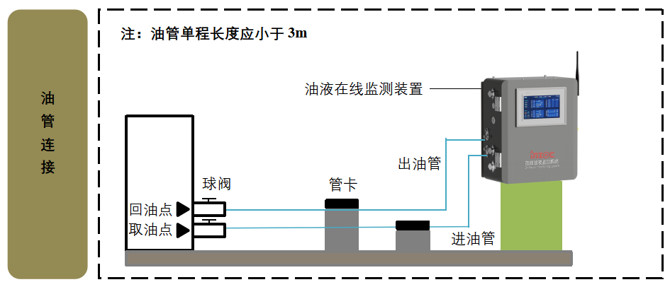 智火柴水泥廠應(yīng)用案例：全鏈路智慧潤(rùn)滑監(jiān)測(cè)方案的部署與應(yīng)用成效圖5