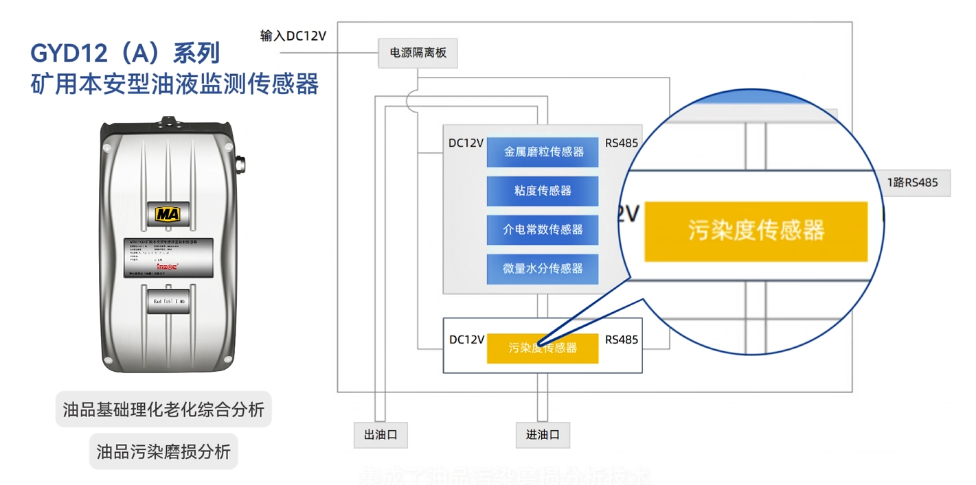 煤礦乳化液泵和噴霧泵：潤(rùn)滑管理需求、油質(zhì)在線監(jiān)測(cè)方案及部署案例全景呈現(xiàn)圖2