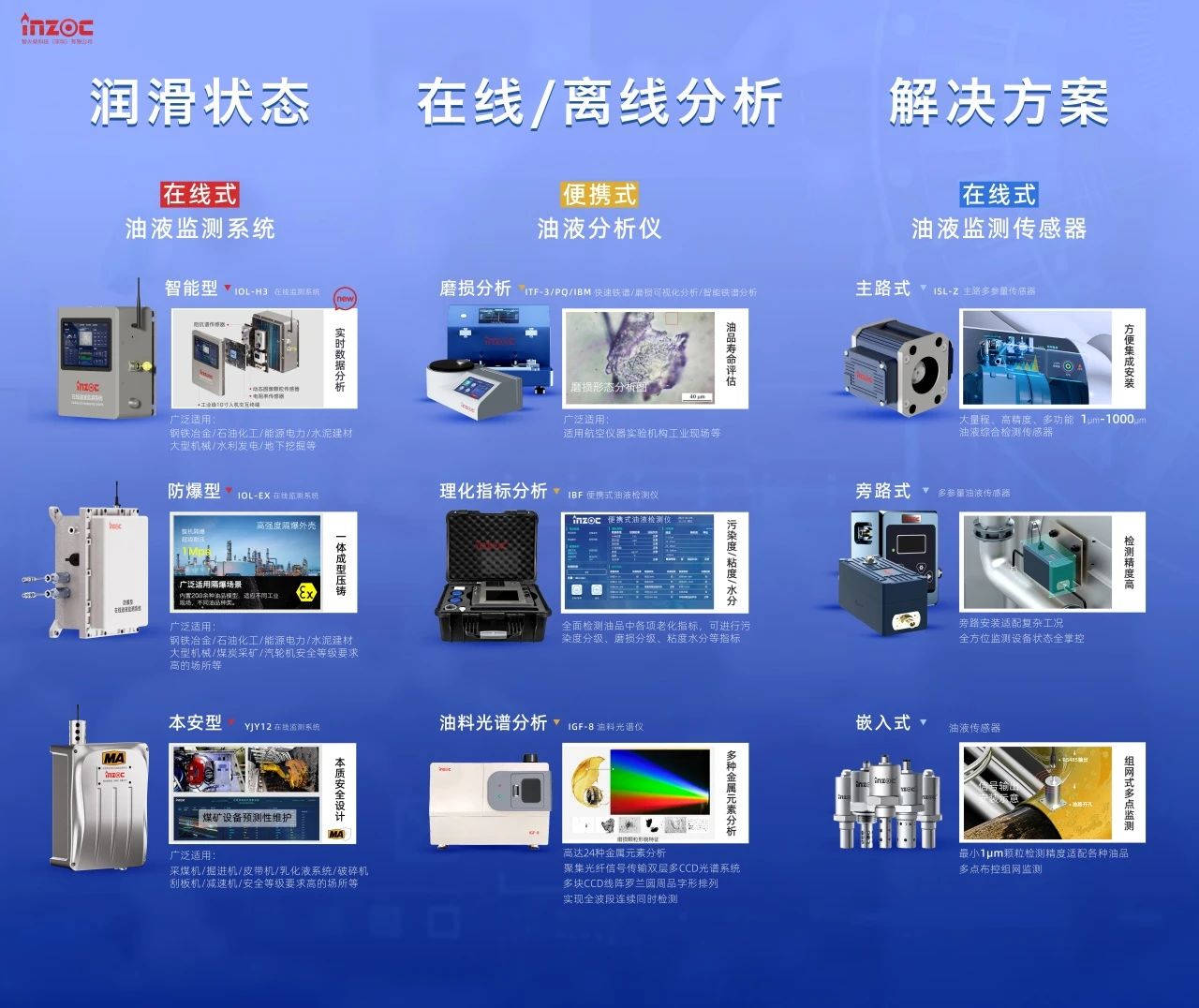 國際儀器儀表展覽會(huì)：INZOC斬獲“十佳新品”，聚焦?jié)櫥O(jiān)測(cè)賦能工業(yè)健康運(yùn)維 圖4