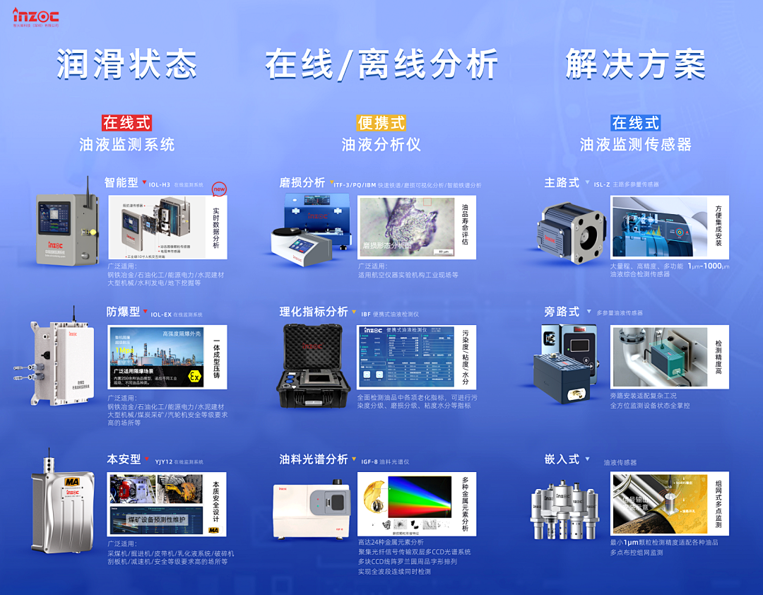 9.9-11新鄉見！智火柴攜流體污染控制方案邀您共赴2025過濾檢測技術會 圖4