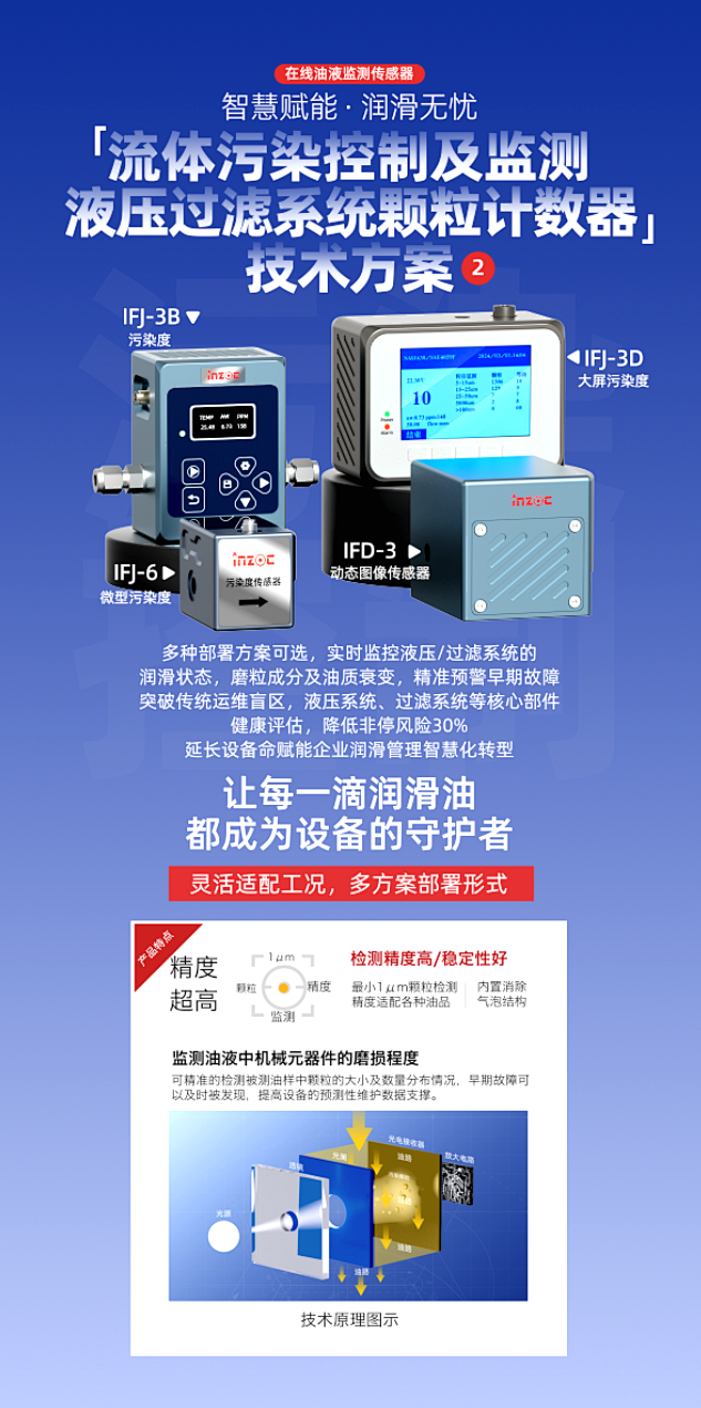 9.9-11新鄉見！智火柴攜流體污染控制方案邀您共赴2025過濾檢測技術會 圖3