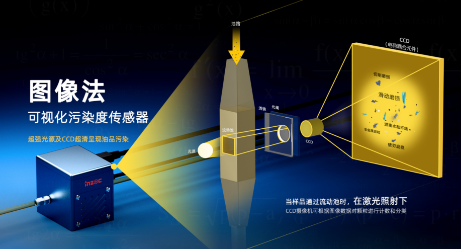 內燃機潤滑油污染物類型、危害及防控要點 圖2