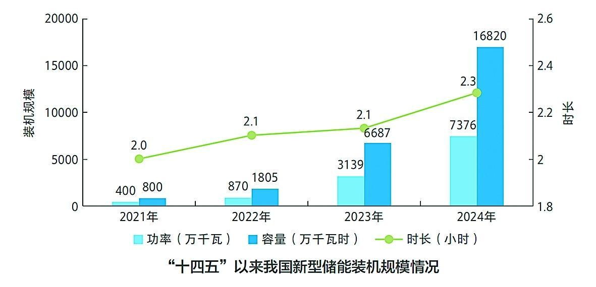 新型儲(chǔ)能行業(yè)加速發(fā)展，智火柴科技為能源轉(zhuǎn)型提供技術(shù)支持