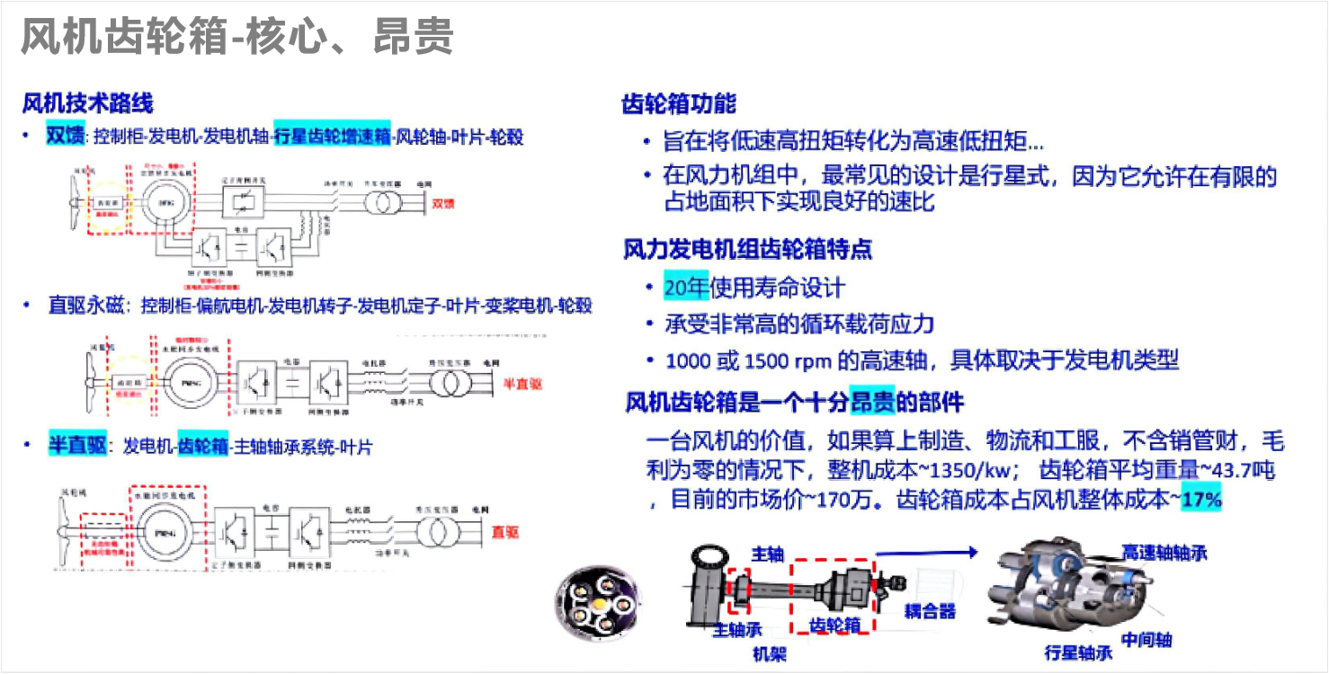 風電案例 | 風機齒輪潤滑狀態(tài)監(jiān)測與部署應用，保障發(fā)電安全高效 圖1