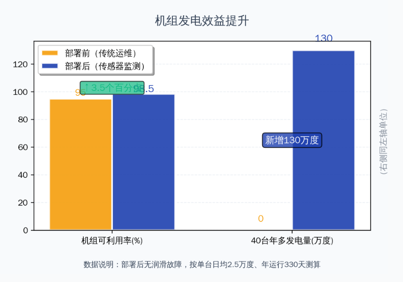 風電案例 | 風機齒輪潤滑狀態(tài)監(jiān)測與部署應用，保障發(fā)電安全高效 圖9