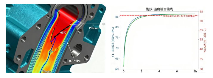 液壓油粘度不當會帶來哪些問題？(結合案例詳細分析) 圖2