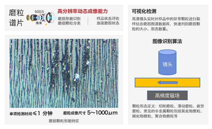 智火柴全新IBE系列油液鐵譜磨損傳感器，助力工業智能維護升級