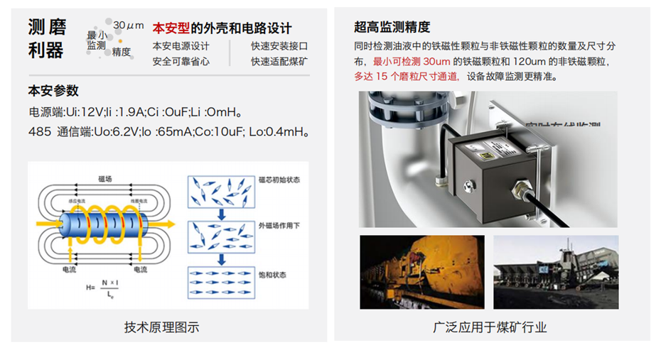 GYK12油液金屬顆粒傳感器可以檢測(cè)哪些指標(biāo)？一文了解礦用本安型磨粒監(jiān)測(cè)技術(shù) 圖3